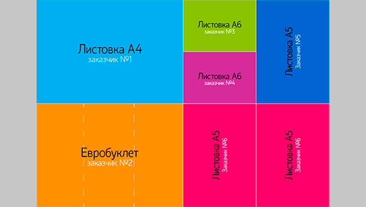 Сборные тиражи. Две стороны одной медали.