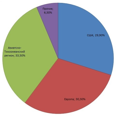 Полиграфический бизнес в индии