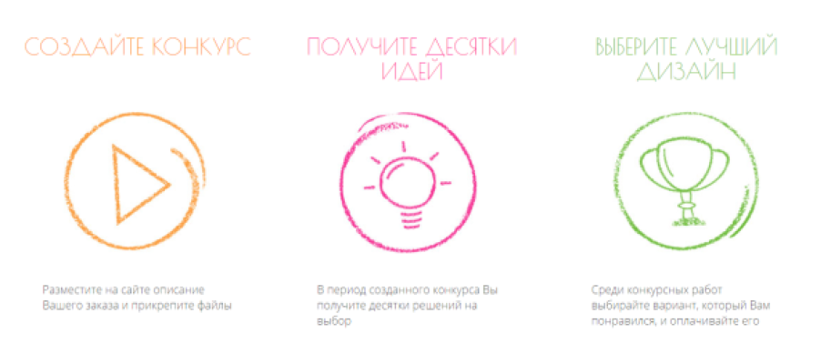 Запущена оновлена версія сайту біржі дизайну "WOLF DESIGN"