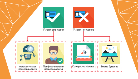 Ярче! Проще! Лучше!