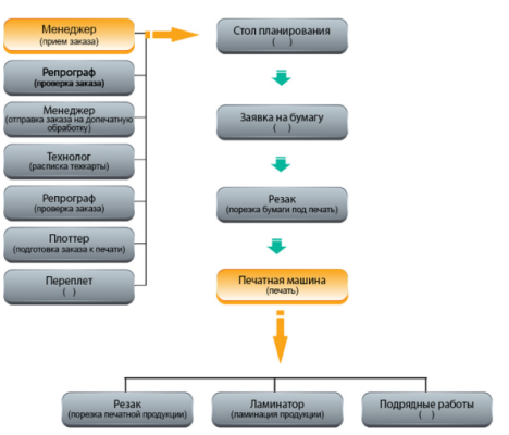Розділ «Технічні вимоги» став більш зручним і інформативним